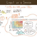 SH4524 Legal as a Service （リーガルリスクマネジメント実装の教科書）　第7回　「代案を出す法務」のその一歩先へ　渡部友一郎／東郷伸宏（2023/07/03）
